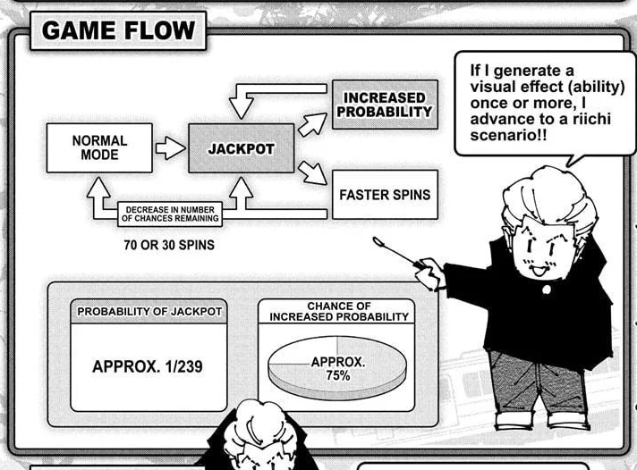 Representation of the game flow in Hakari's domain expansion