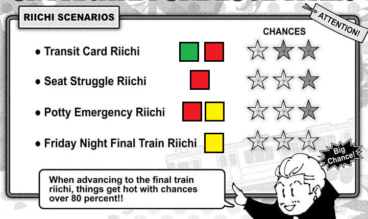 Scheme showing how different visual effects affect the riichi scenario in Hakari's domain expansion