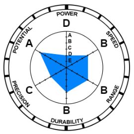 Heaven's door stand stats